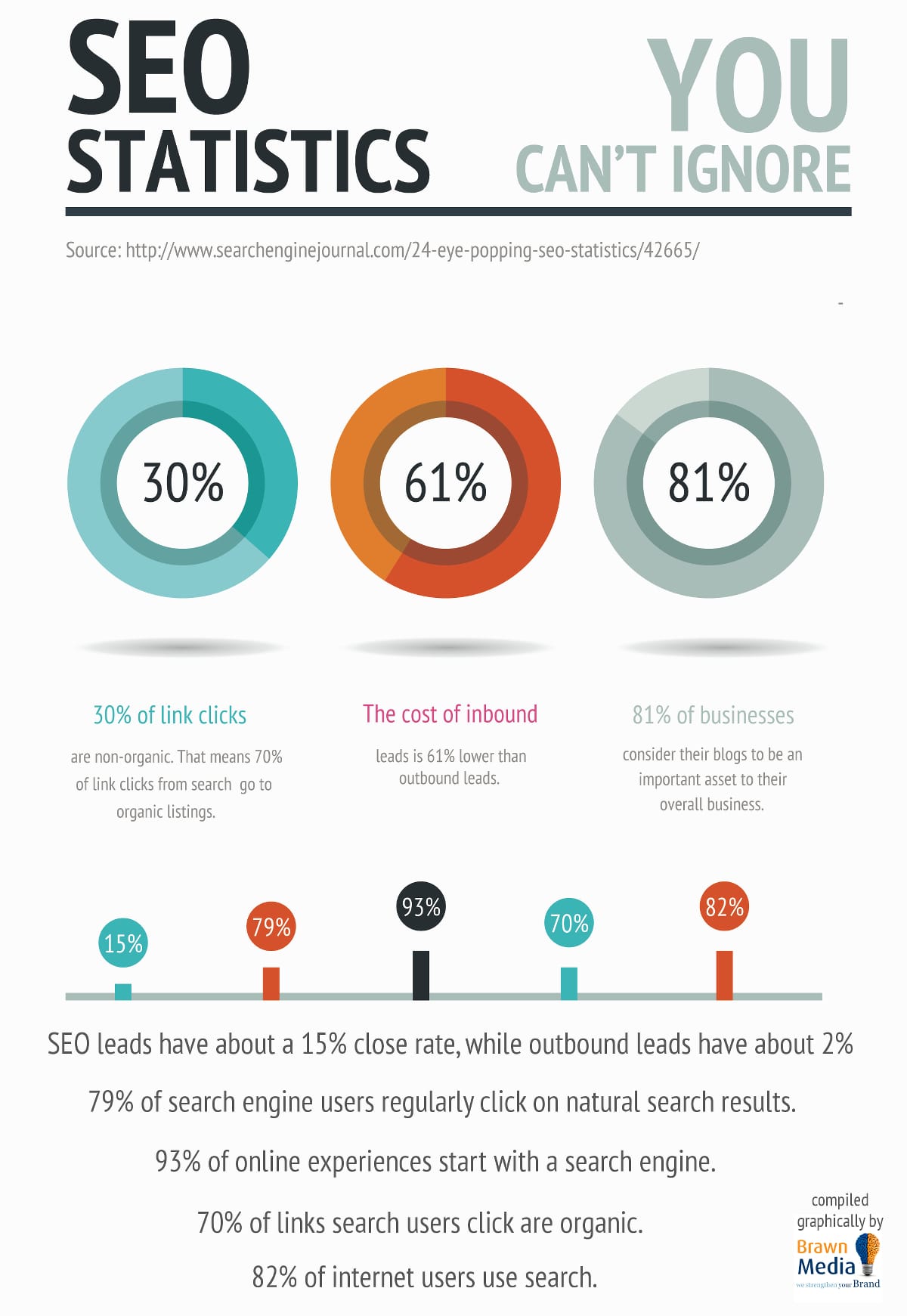 The Complete Guide to On-Page and Off-Page SEO