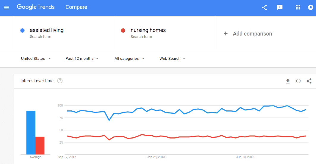 google trends graph
