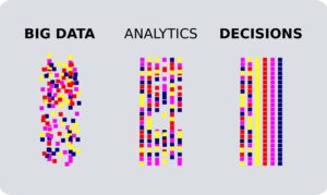 Content Marketing:Data Analytics