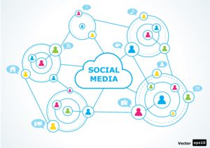 Content Marketing: Social Sharing