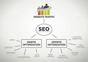 website optimization